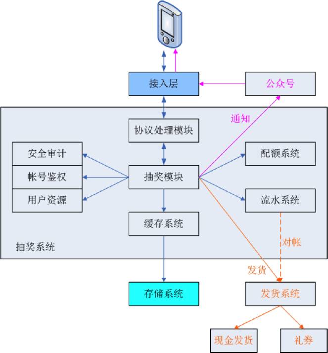 基础架构微服务,基础架构设计与应用