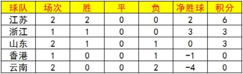 看看睡吧丨鲁能众国脚归队全员备战亚泰全运男足负江苏