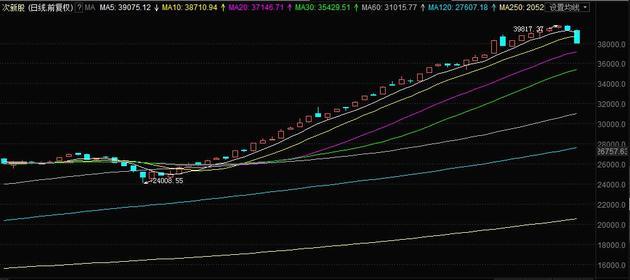 次新股全面“崩塌”，难道是在筑顶？三招为你回避次新股风险！