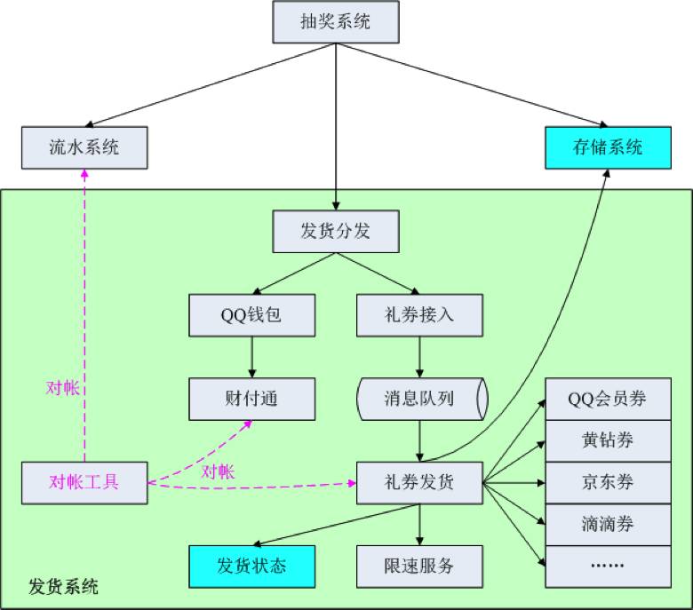 基础架构微服务,基础架构设计与应用