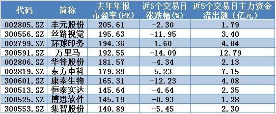 次新股全面“崩塌”，难道是在筑顶？三招为你回避次新股风险！