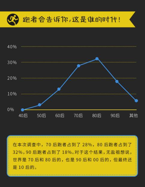 咕咚跑鞋竞速,咕咚联名跑鞋评测