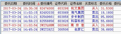 大盘反弹到此位置需当心回调,大盘震荡后有望上攻