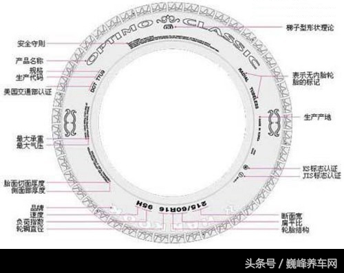 汽车轮胎品牌一览表,家用汽车轮胎什么品牌好