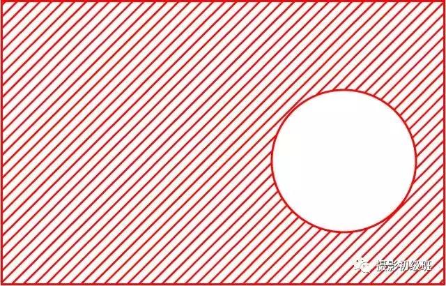 摄影新手必学的20种基础构图,摄影11种构图技巧