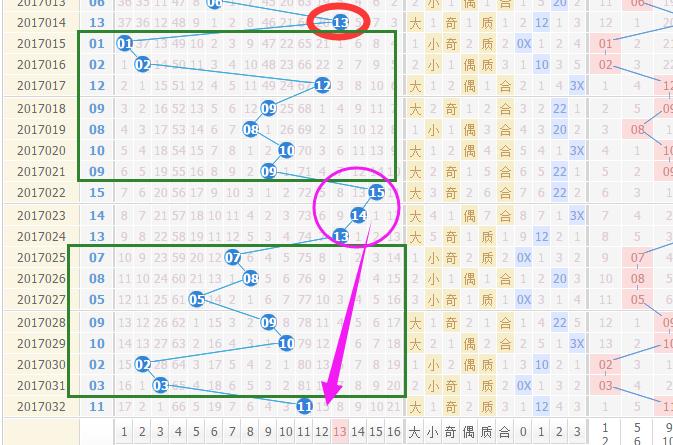 033期双色球精彩分析,第034期双色球蓝球预测