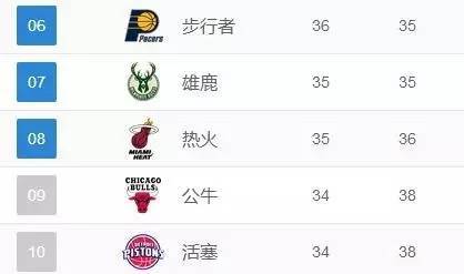 当年唯一能和詹姆斯对抗的乔治,唯一能和詹姆斯抗衡的人