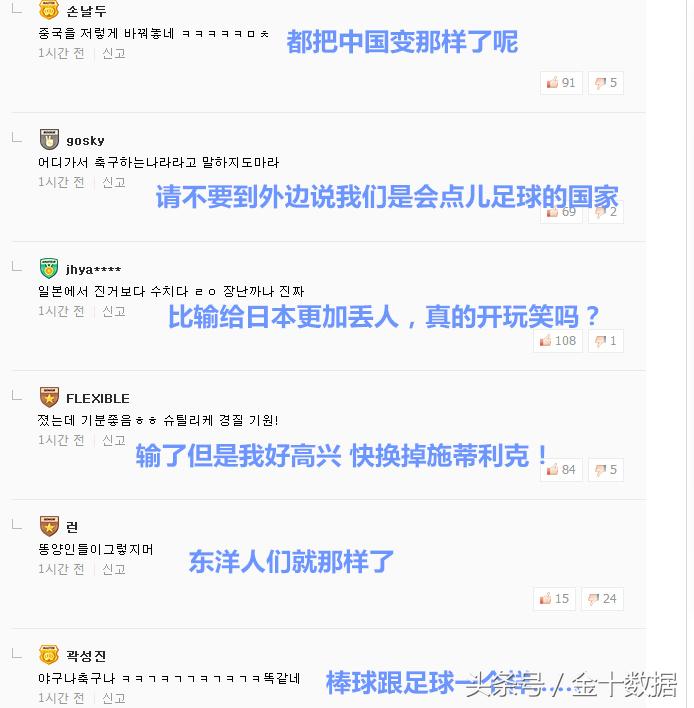 韩国球迷对中国队的评价,韩国赢球媒体反应
