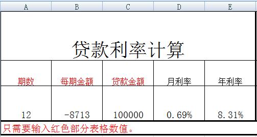 那些月息3厘的信贷产品是真是假？教你测算*款贷**产品真实利率！