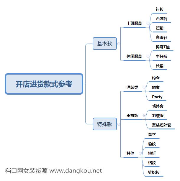 怎么样开好一个女装店赚钱,如何开好一家女装店关注哪些细节