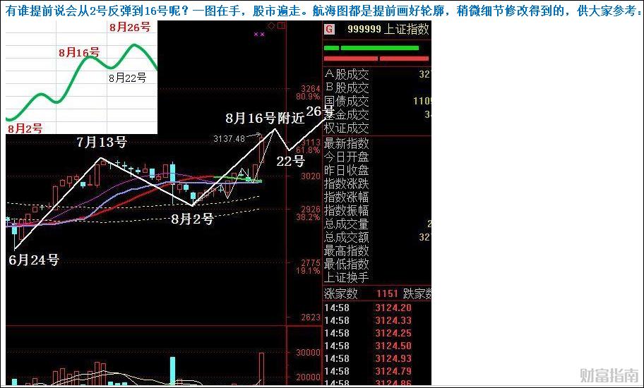 即将迎来一波牛市的前兆,2023股市重大事件时间表