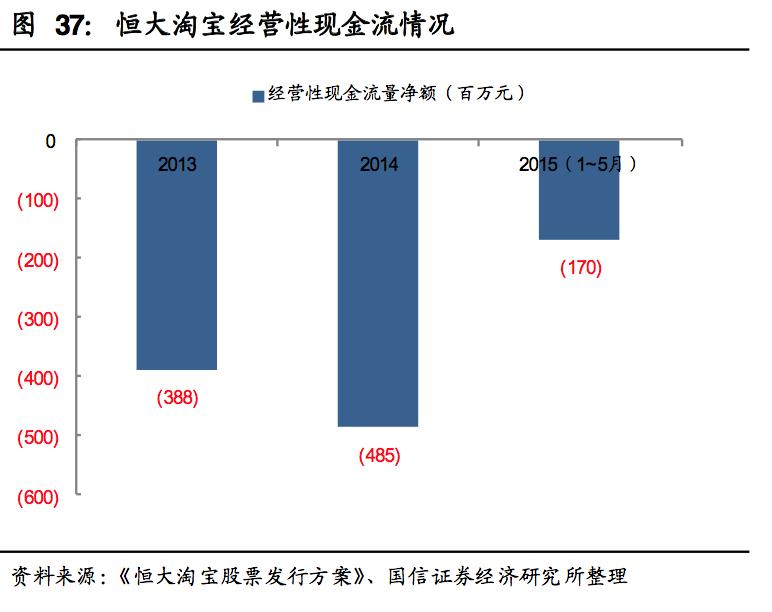 中国恒大教练,中国恒大足球队教练