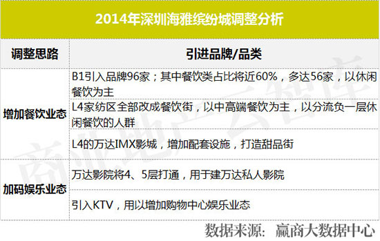 近两年运营效果突出的购物中心,业绩大涨的购物中心