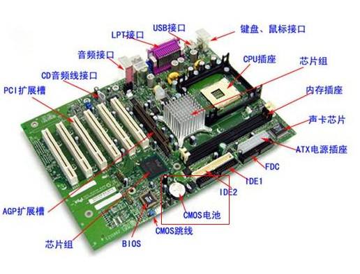 零基础学电脑维修视频教程,电脑主板维修入门零基础