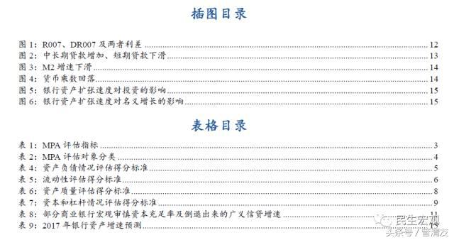 MPA详解及其对宏微观流动性的影响（民生宏观专题报告）