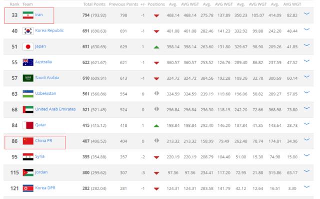 亚洲杯伊朗3-0国足,国足大胜叙利亚后球迷反应