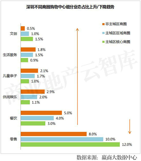 近两年运营效果突出的购物中心,业绩大涨的购物中心