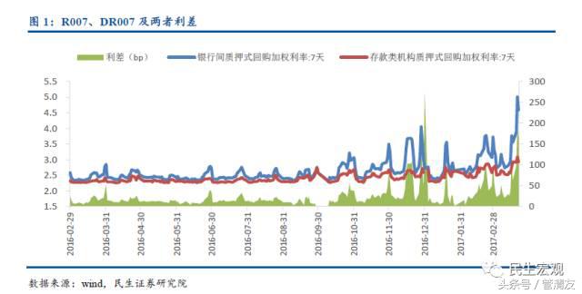 MPA详解及其对宏微观流动性的影响（民生宏观专题报告）