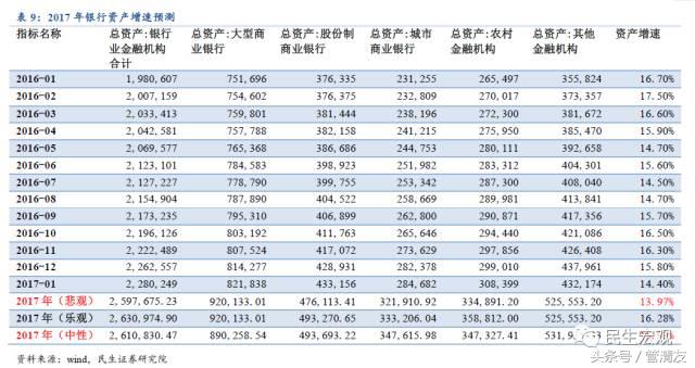 MPA详解及其对宏微观流动性的影响（民生宏观专题报告）