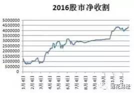 专门买st股的牛散,为什么牛散专搞st股