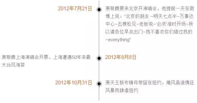 国足的告捷,国足告捷里皮