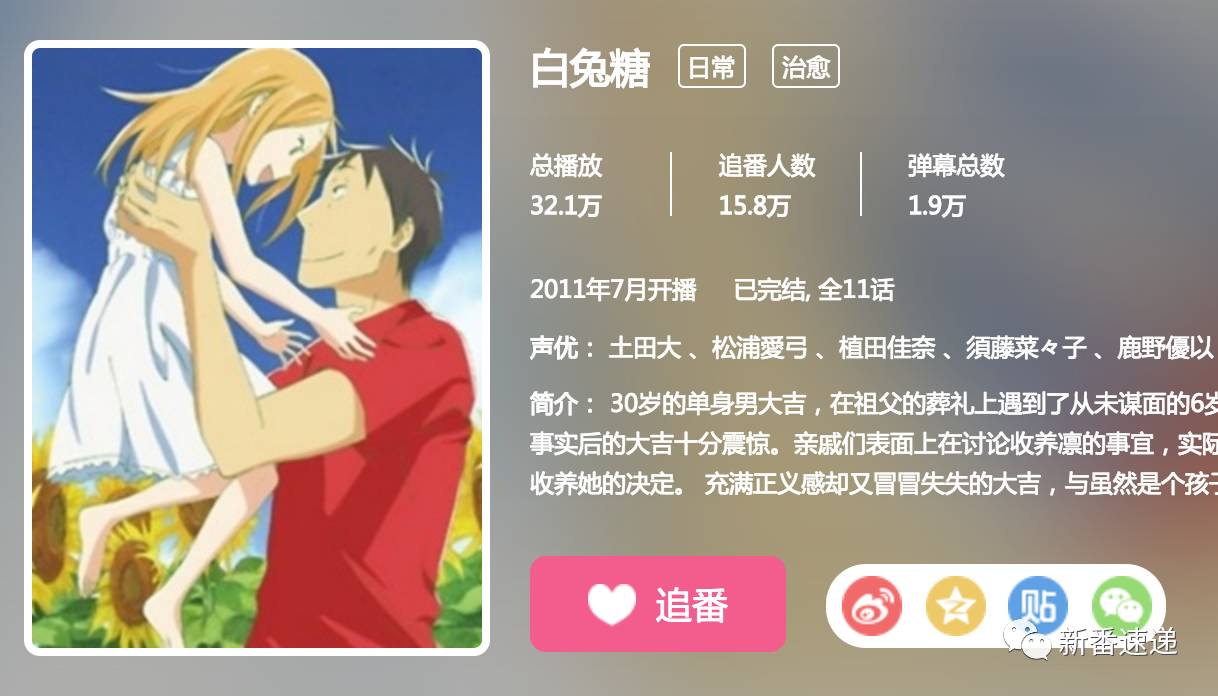 盘点经典老番,回顾经典旧番