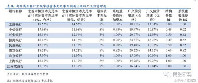 MPA详解及其对宏微观流动性的影响（民生宏观专题报告）