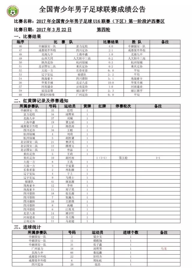 u16邀请赛完整版,东北大区u16组第四轮