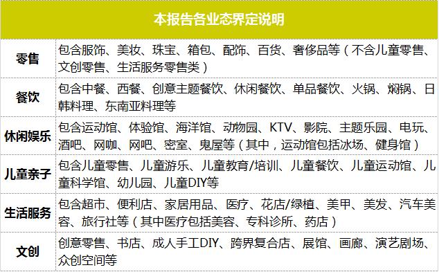 近两年运营效果突出的购物中心,业绩大涨的购物中心