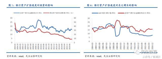 MPA详解及其对宏微观流动性的影响（民生宏观专题报告）