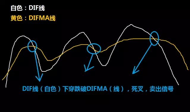 教你一招炒股神器,炒股学习神器