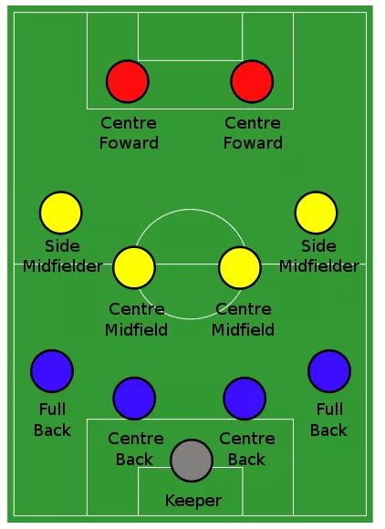 当前足坛三中卫体系,足坛三后卫阵型