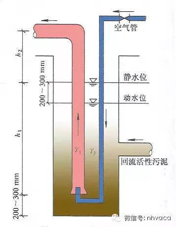 排水泵型号参数含义与排水能力,排水泵型号一览表