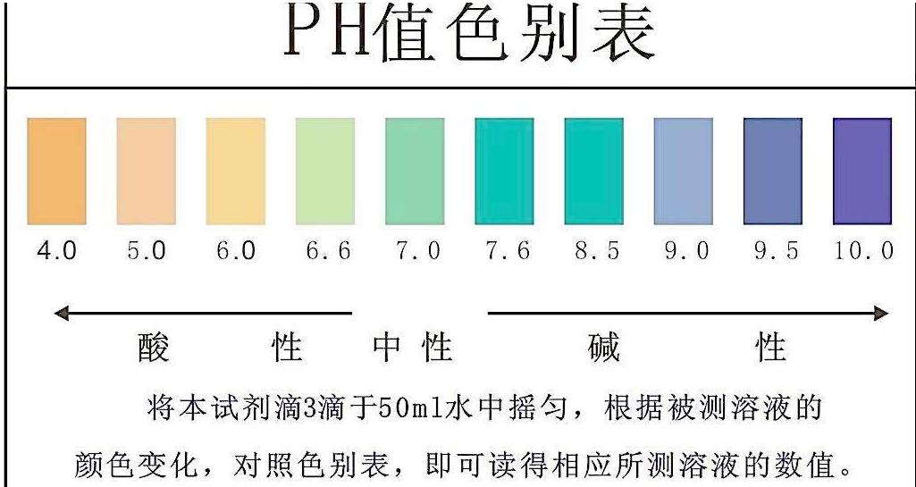 学会这些方法会让自己越来越好,学会这几个步骤你会变得越来越美
