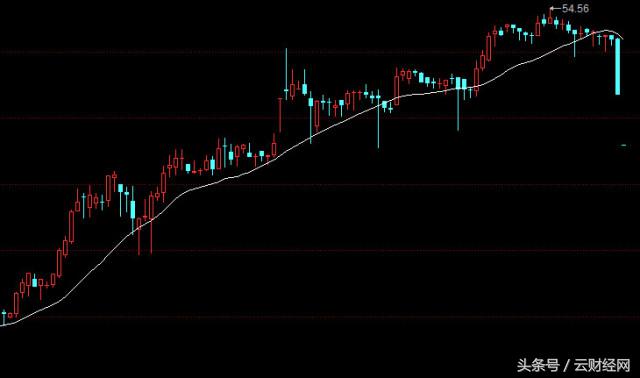 股票高手揭秘十种卖股技巧,三招把握卖股票最佳卖点