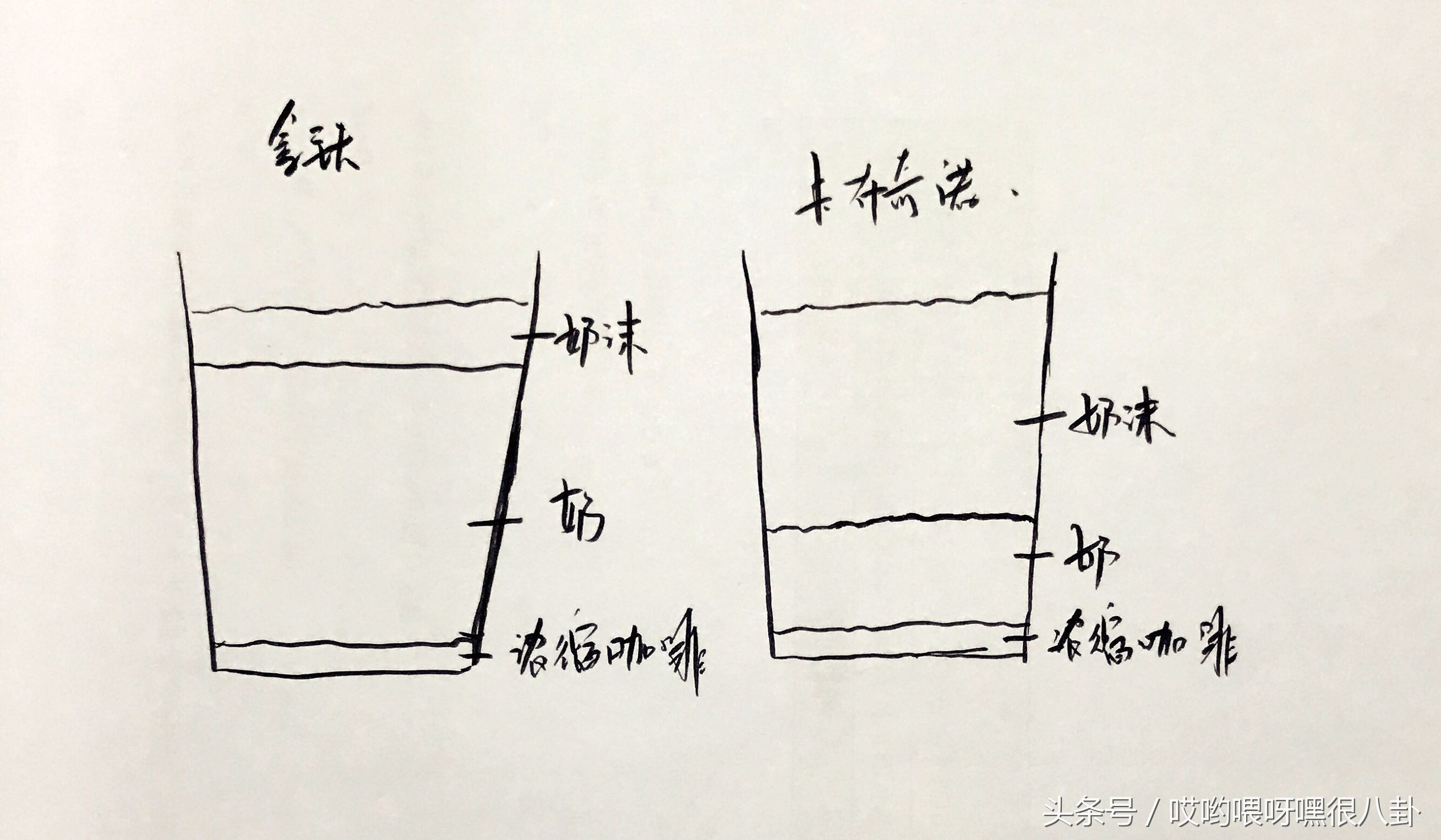 卡布玛奇朵拿铁,拿铁和卡布奇诺玛奇朵哪种苦