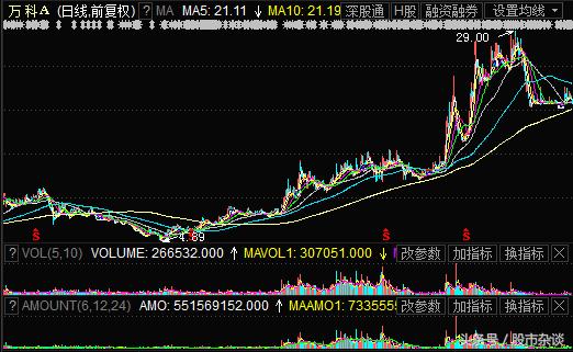 万科股票一度冲涨停,万科股票最近起伏较大原因