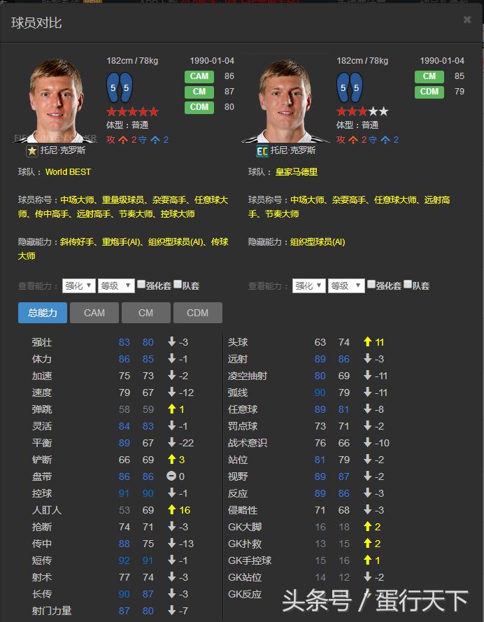 fifaol3最强阵容,fifaol3最强传奇套阵容