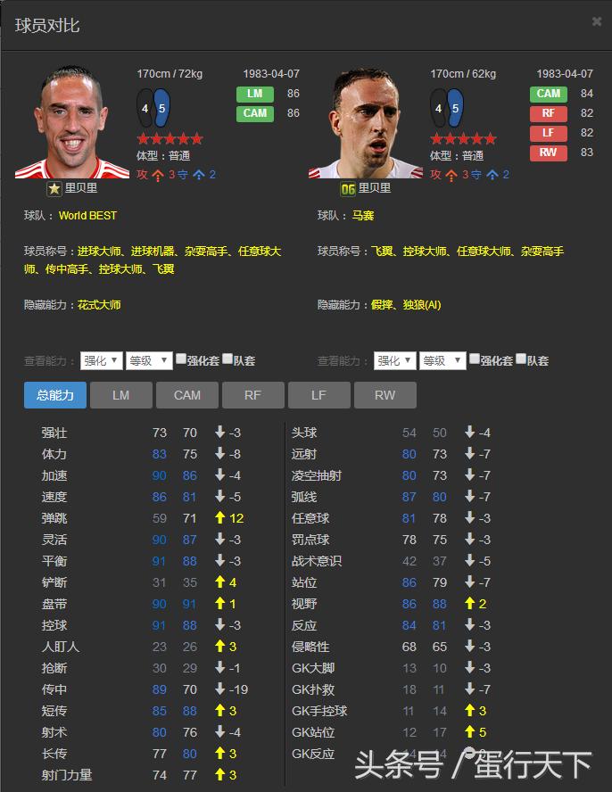 fifaol3最强阵容,fifaol3最强传奇套阵容