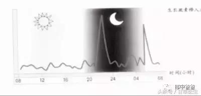 春天小朋友长高的秘诀,长高春天吃什么