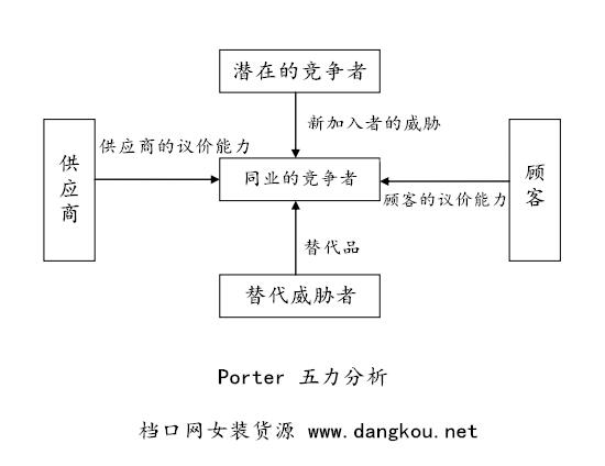 想开实体店都要了解什么,想开女装店都需要什么