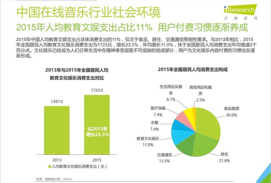 *载下**歌曲要付费真的是一件很损的事情吗