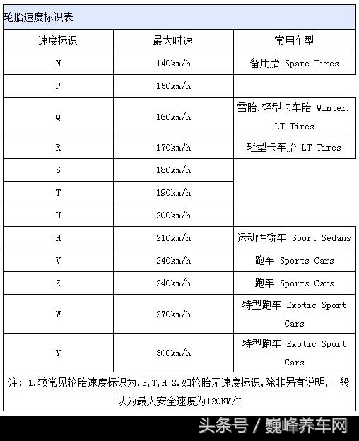 汽车轮胎品牌一览表,家用汽车轮胎什么品牌好