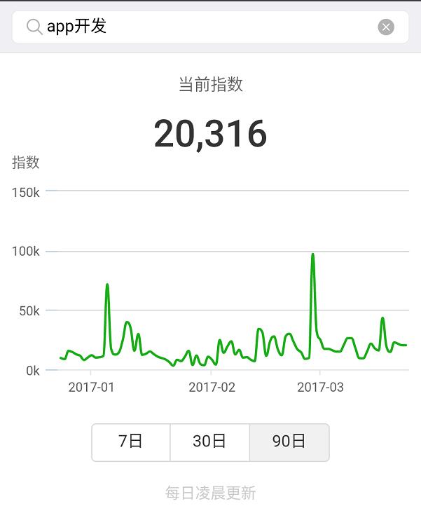 微信指数上线什么意思,微信指数上升说明什么