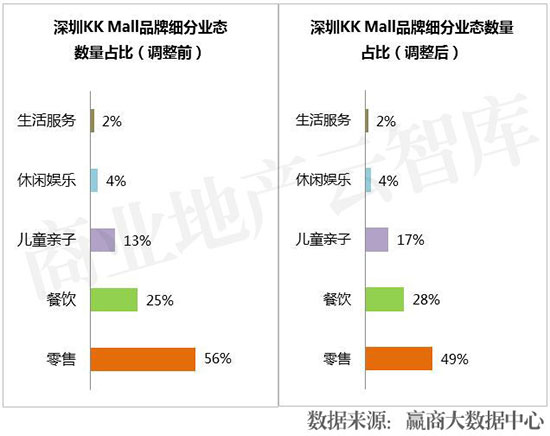 近两年运营效果突出的购物中心,业绩大涨的购物中心