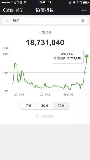 微信指数为什么特别高,查看微信指数