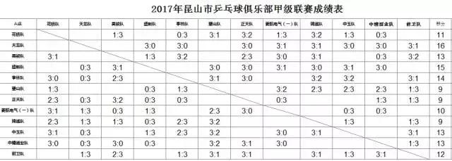 2022年昆山羽毛球比赛,昆山2023足球比赛