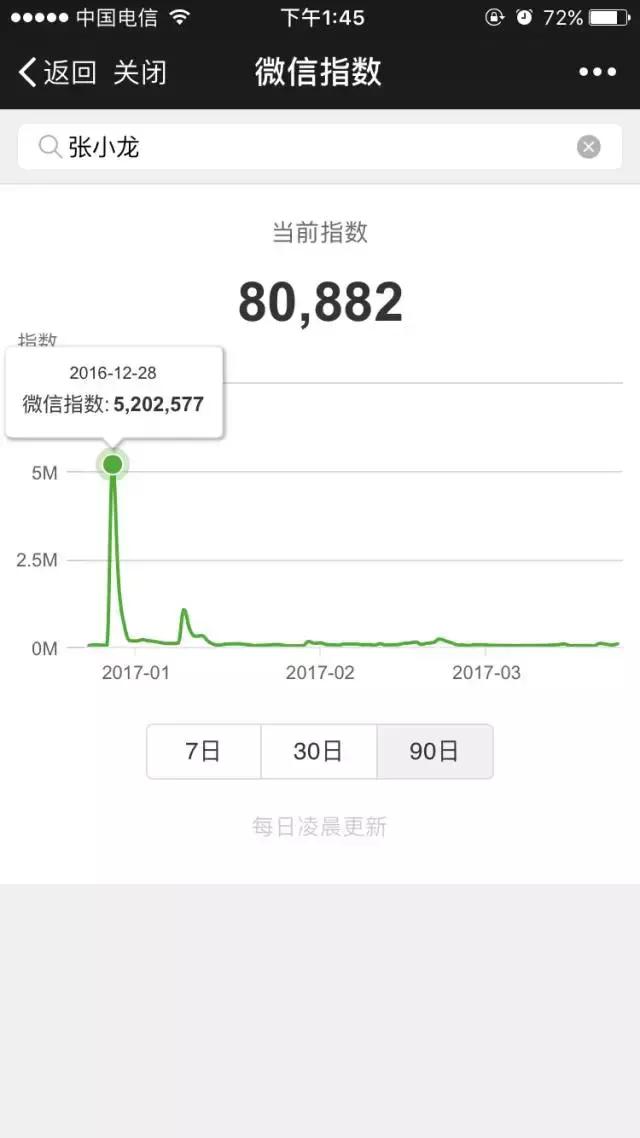 微信指数为什么特别高,查看微信指数