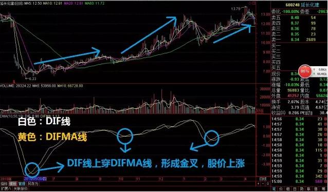 教你一招炒股神器,炒股学习神器