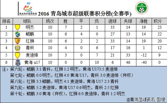 青岛鲲鹏今年踢足协杯吗,中国足协杯青岛鲲鹏